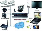 Системи відеонагляду, Охоронні системи, GSM сигналізація  